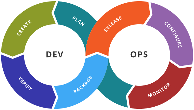 fig1_devops-training-dataminds.in